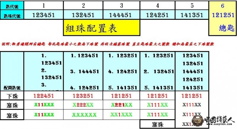 管理匙編排例.jpg
