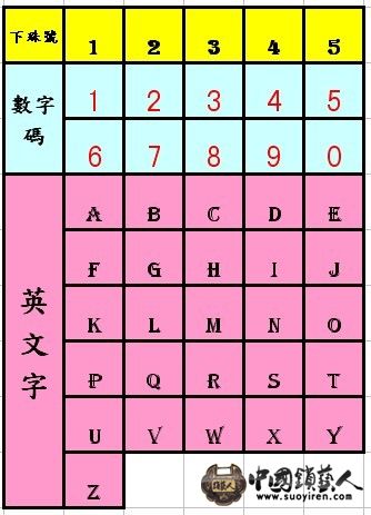 密碼對照表.jpg