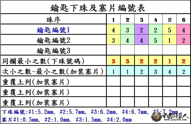 換鑰匙編號例.jpg