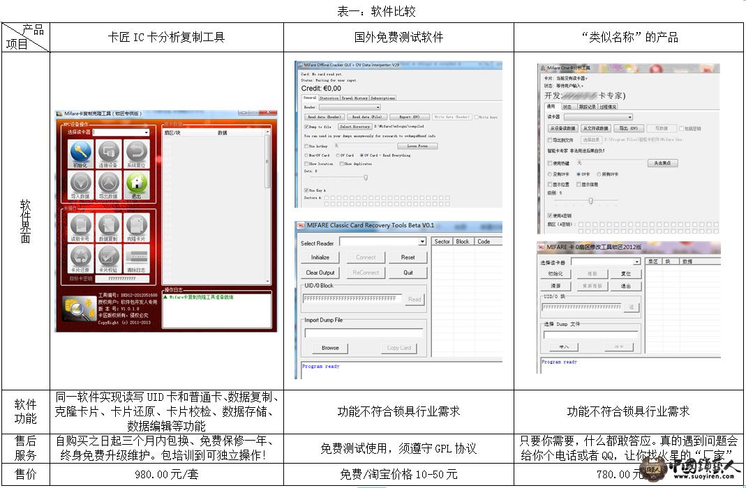 表一