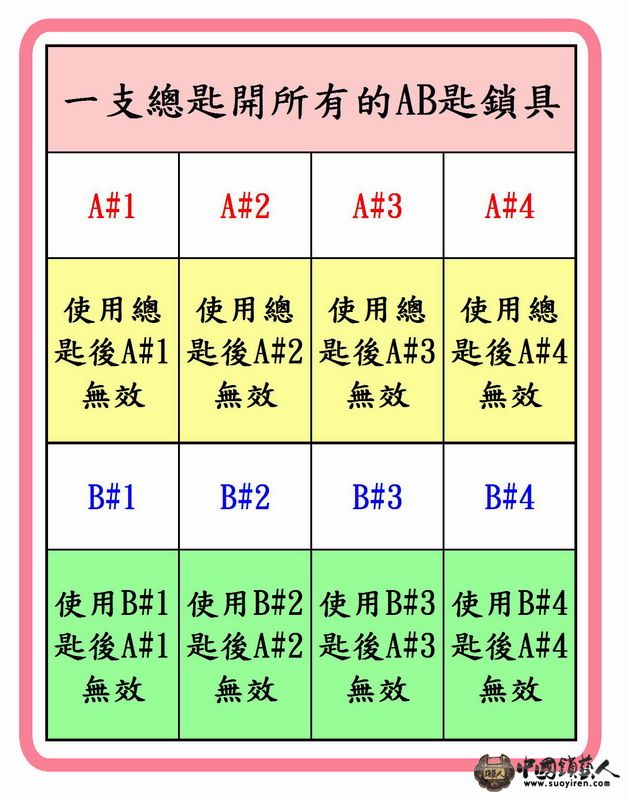 工程用AB匙.jpg