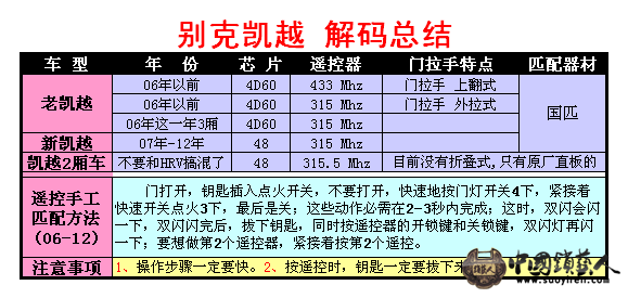 凯越解码总结.jpg