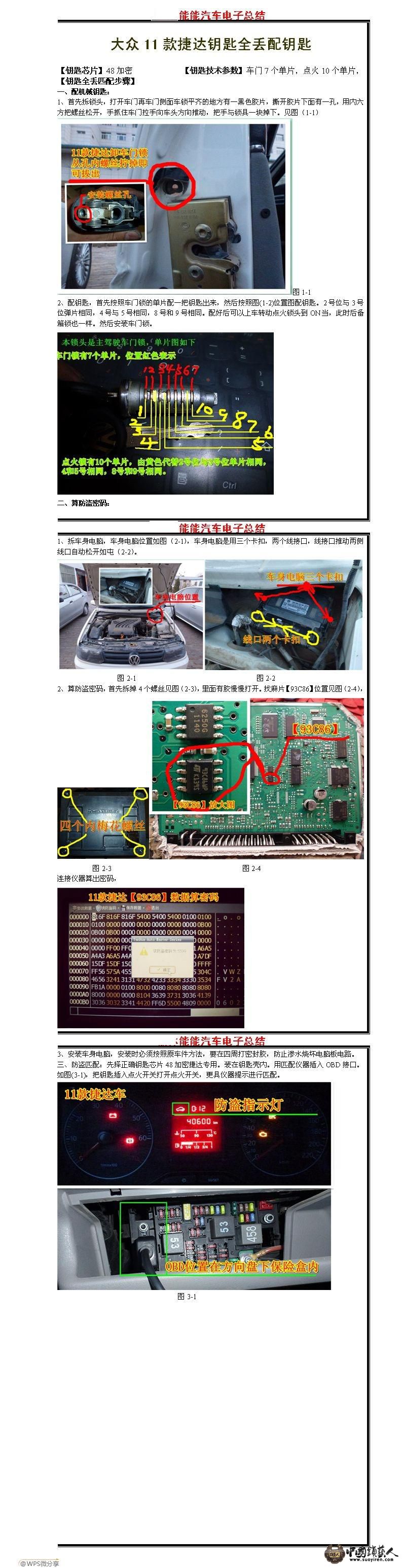 能能汽车电子总结.jpg