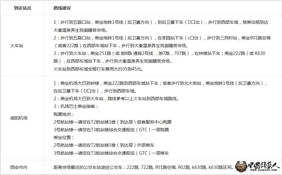 乘车路线