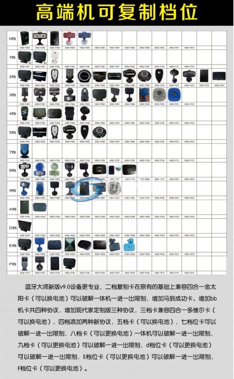 蓝牙设备高端机