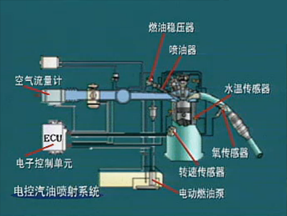 汽车维修技术图解