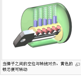 3第三章 民用锁具开启与维修1439.png