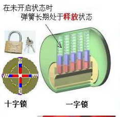 3第三章 民用锁具开启与维修5225.png