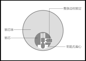 3第三章 民用锁具开启与维修11127.png