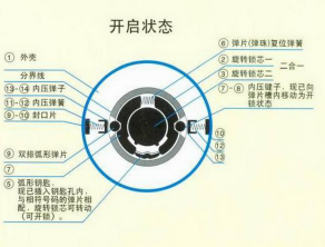 3第三章 民用锁具开启与维修11192.png
