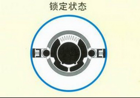 3第三章 民用锁具开启与维修11194.png