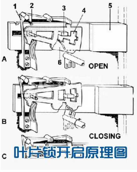 3第三章 民用锁具开启与维修21210.png
