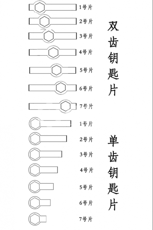 3第三章 民用锁具开启与维修22905.png