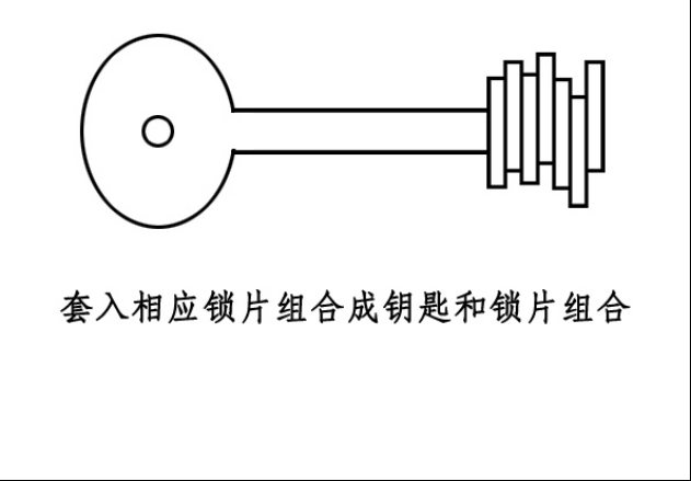 3第三章 民用锁具开启与维修22911.png