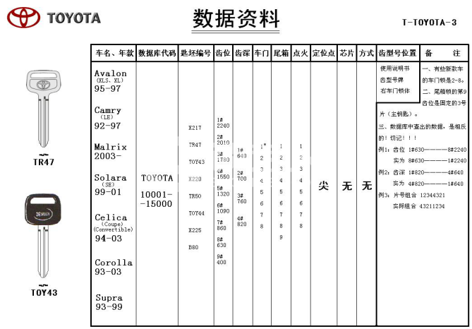 4第四章 汽车锁具维修开启30028.png