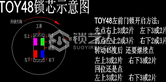 4第四章 汽车锁具维修开启32205.png