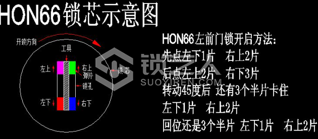 4第四章 汽车锁具维修开启32207.png