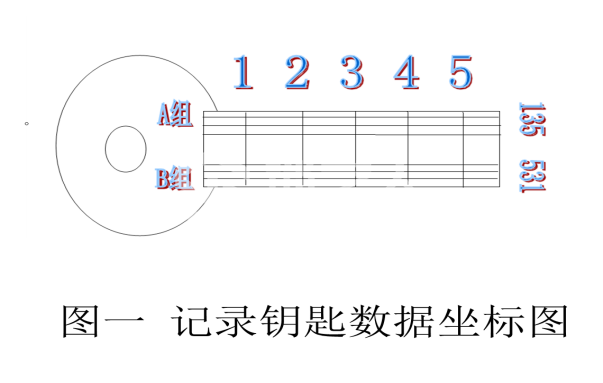 4第四章 汽车锁具维修开启33514.png