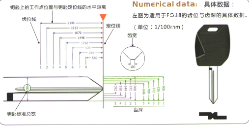 福特FO38平铣锁艺人二合一工具详解