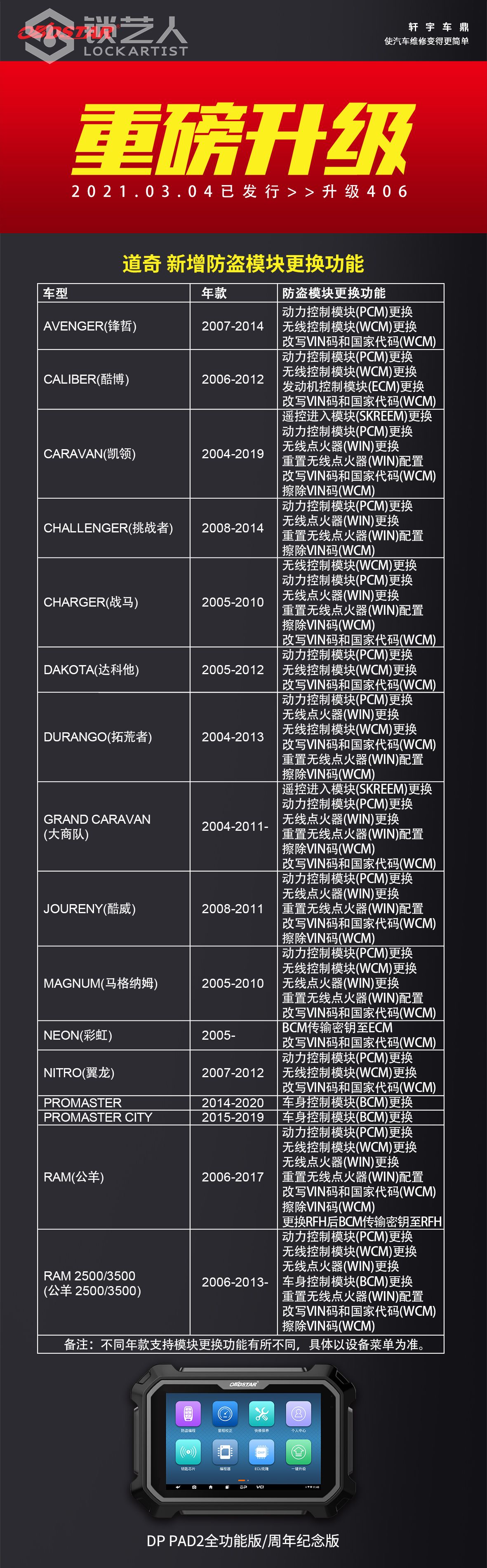 0305-3道奇模块.jpg