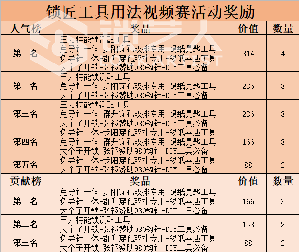 锁匠工具活动奖励.png