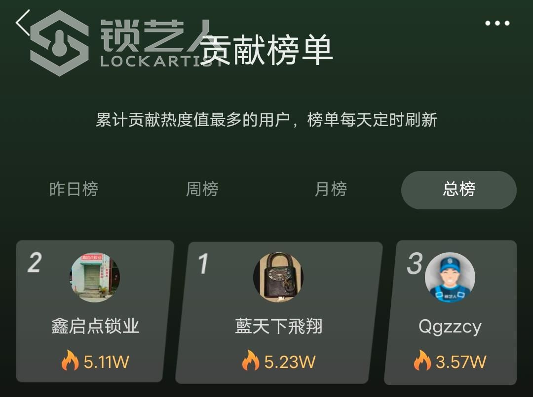 贡献榜.jpg