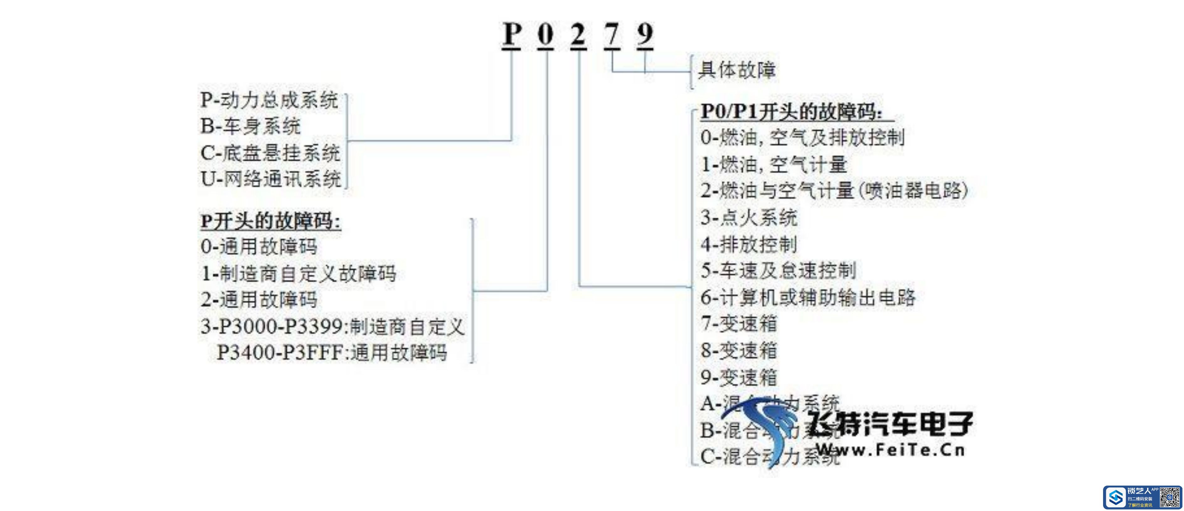 0BD故障码分析1.jpg